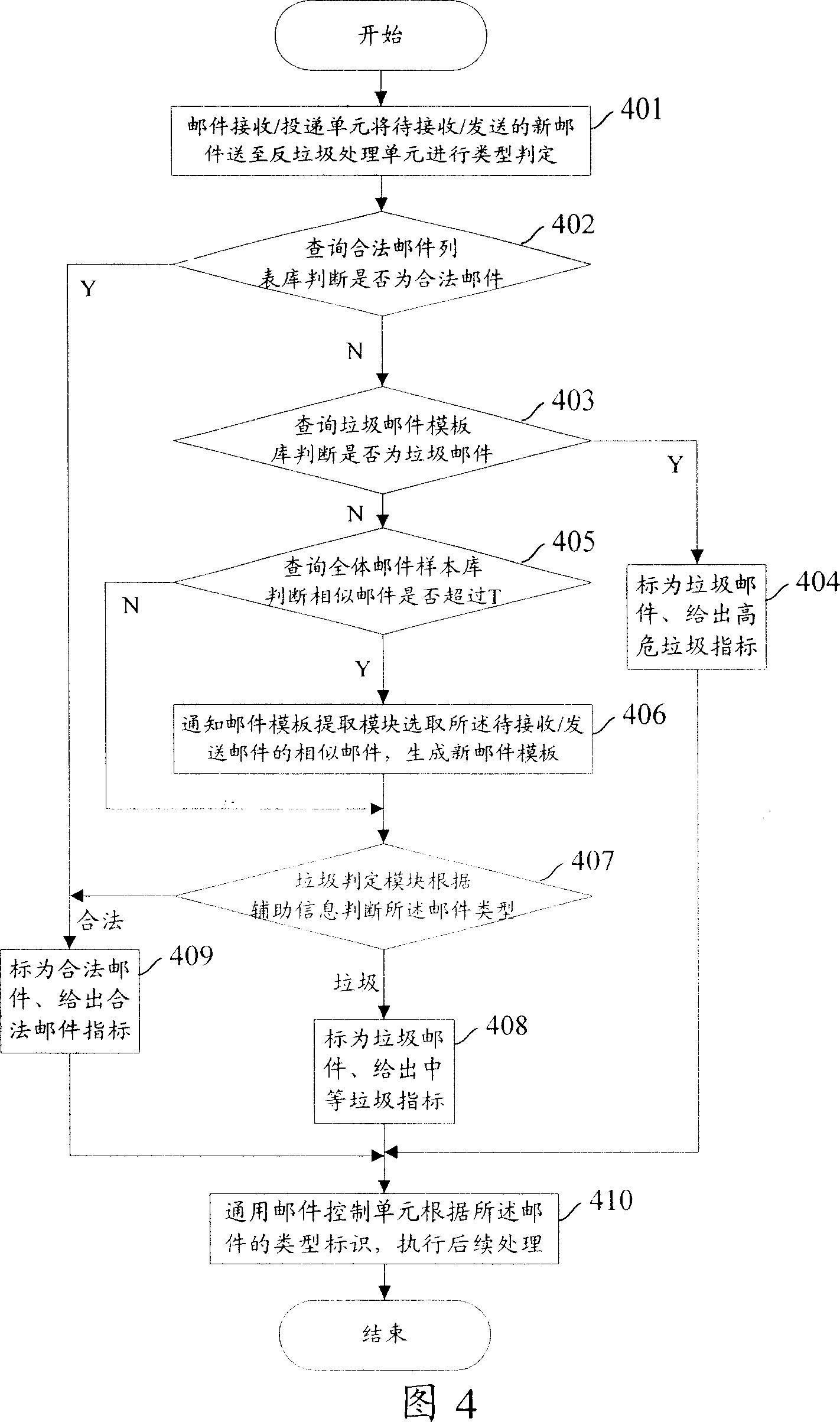 Processing device and method for anti-junk mails