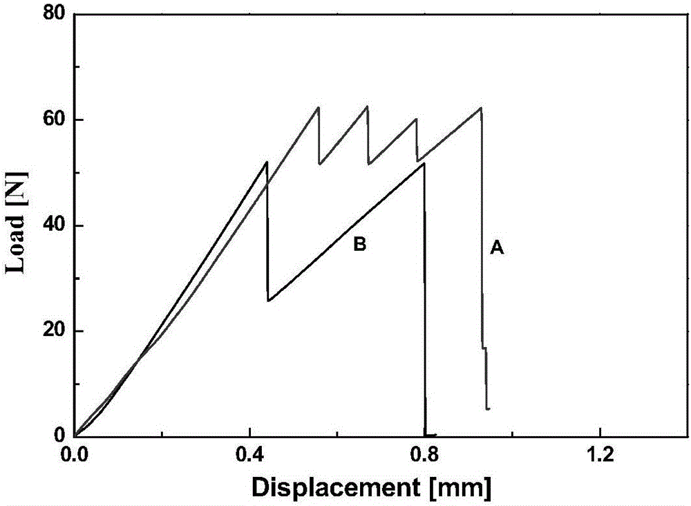 Silicon dioxide enhanced epoxy resin composite material produced by polysilazane in situ