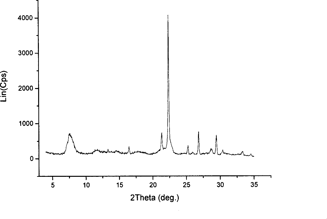 Method for synthesizing low silica-alumina ratio beta zeolite