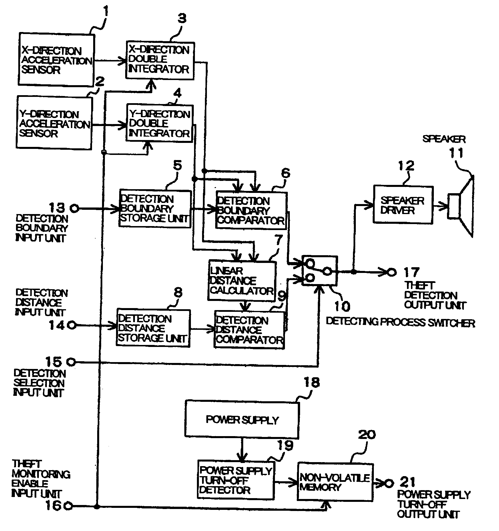 Projector device with theft prevention function and theft preventing method