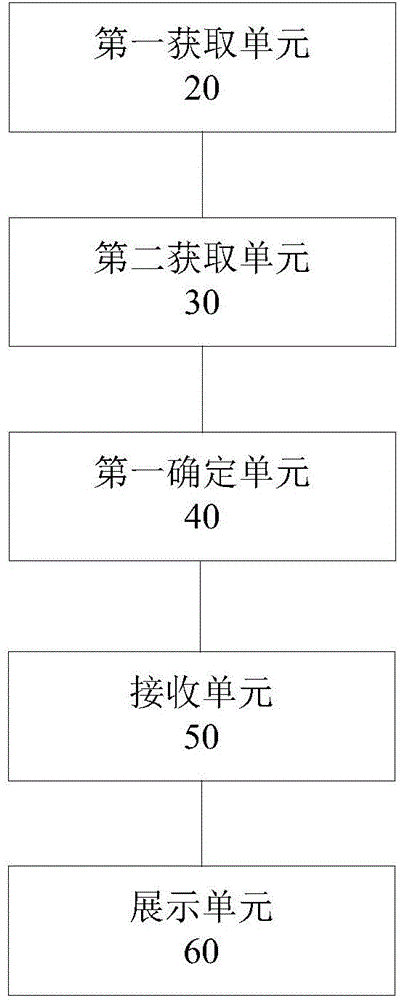 Link click rate display method and device of webpage thermodynamic diagram