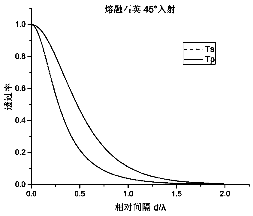 Spatial light modulator based on frustrated total internal reflection