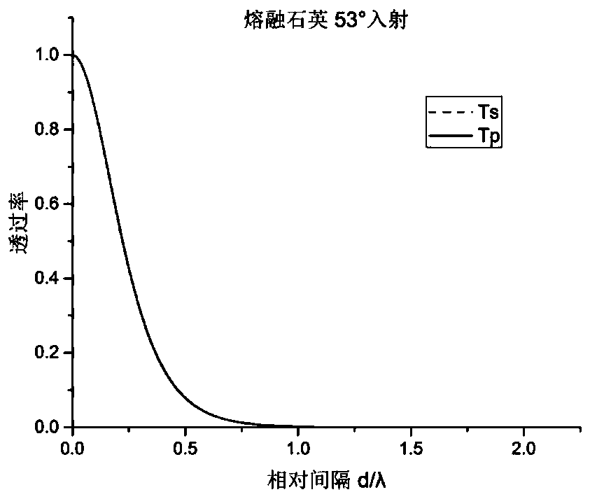 Spatial light modulator based on frustrated total internal reflection