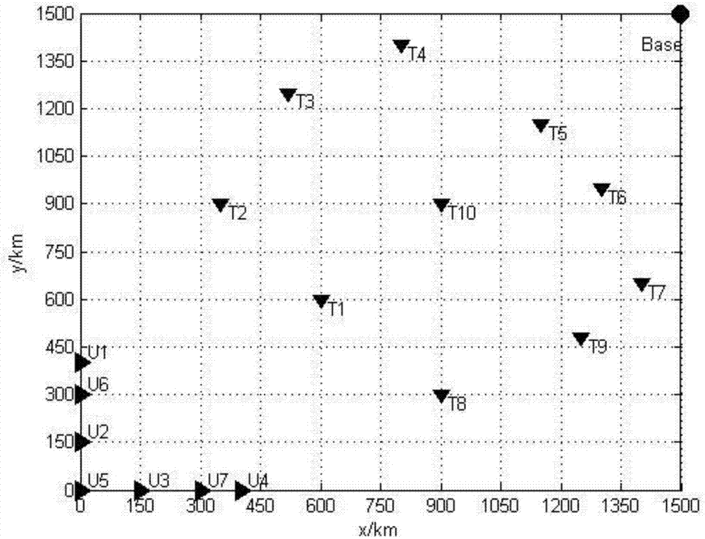 Improved-firefly-algorithm-based multi-unmanned-aerial-vehicle cooperative coupling task distribution method