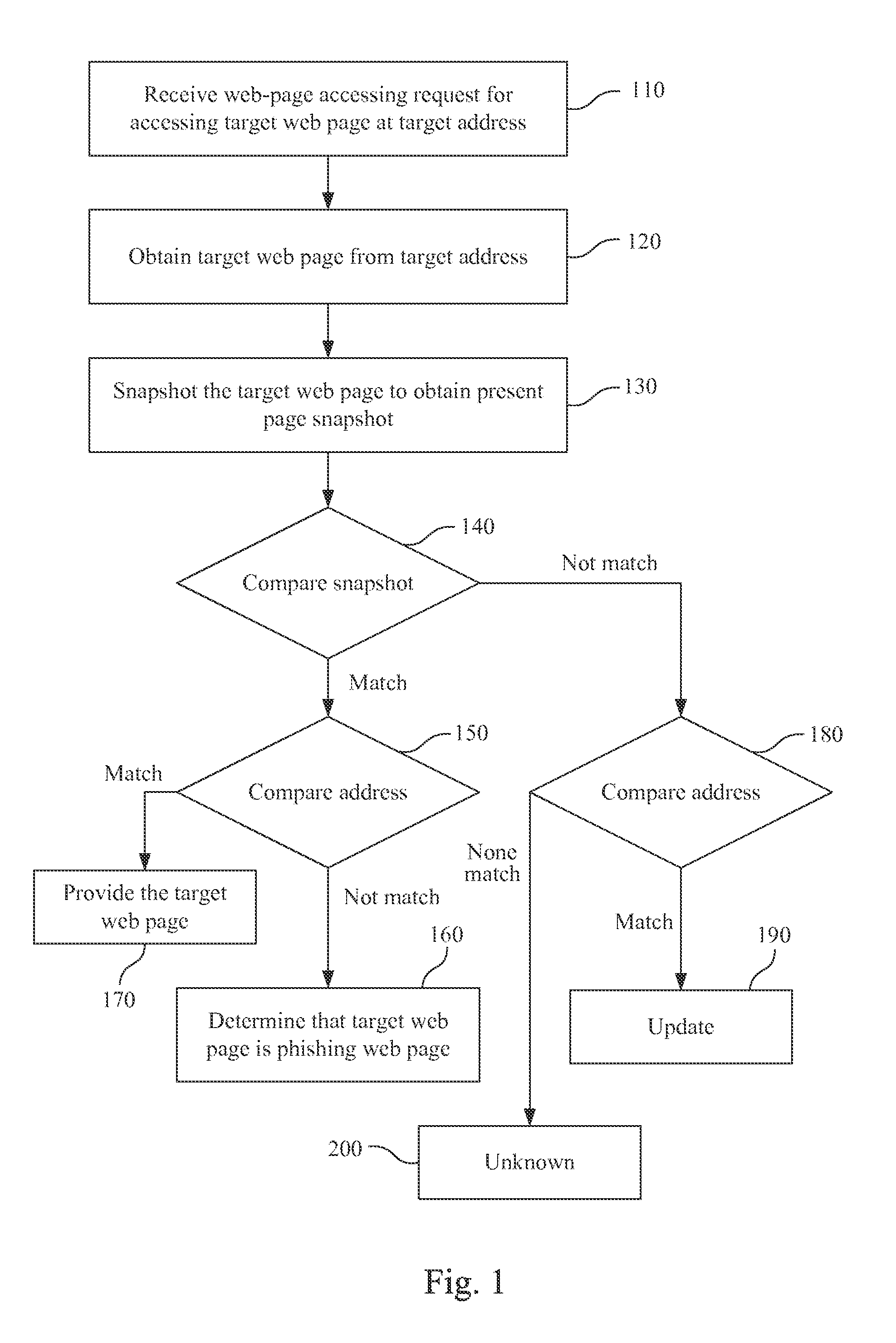 Phishing detecting system and method operative to compare web page images to a snapshot of a requested web page