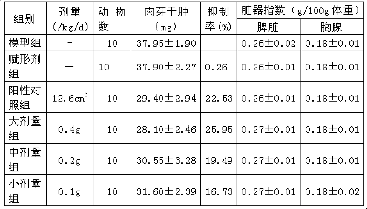 A externally used traditional Chinese medicine preparation for treating lumbago as well as its preparation method