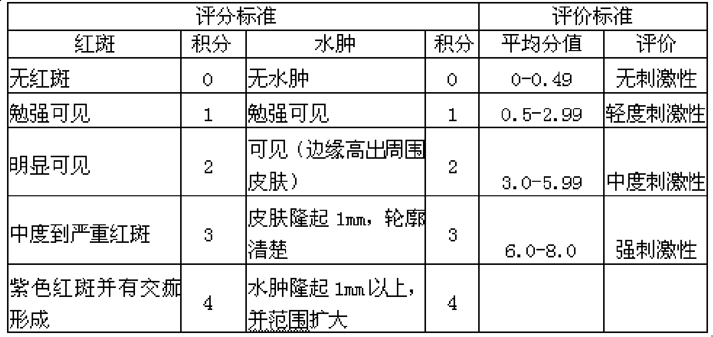 A externally used traditional Chinese medicine preparation for treating lumbago as well as its preparation method