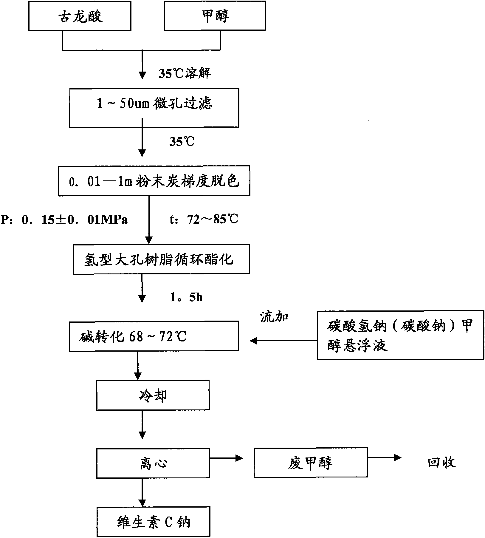 Synthetic process for vitamin C sodium salts