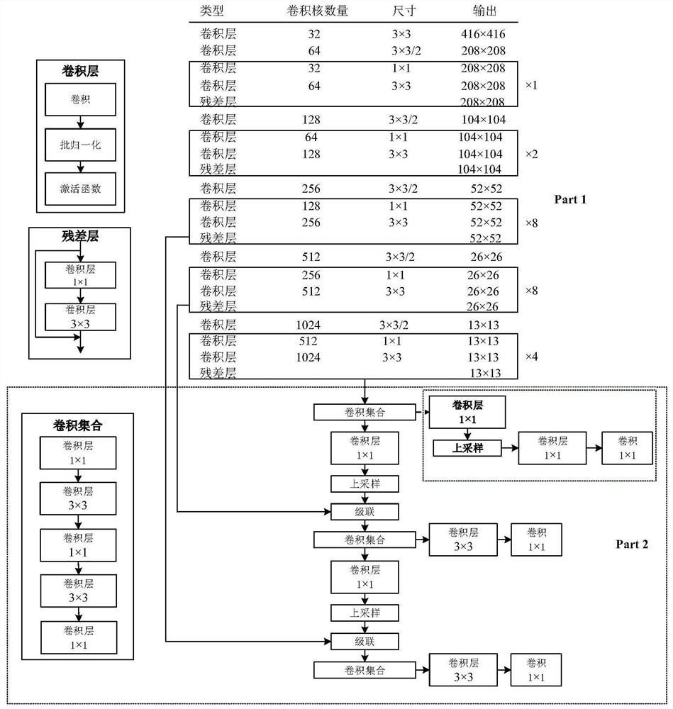 Subway crowd density estimation method and system based on target detection