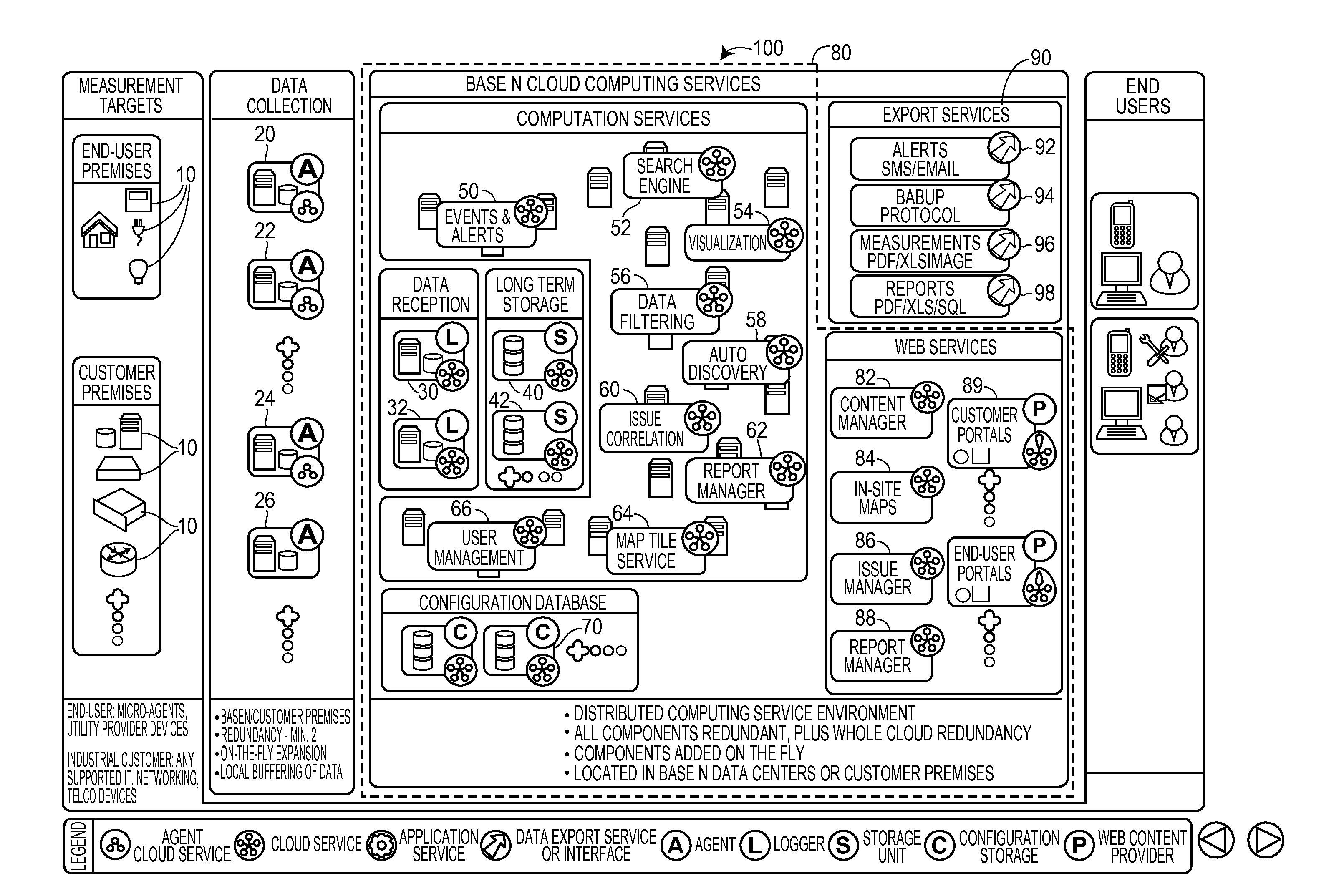 Smartgrid Energy-Usage-Data Storage and Presentation Systems, Devices, Protocol, and Processes Including a Storage Distribution Process