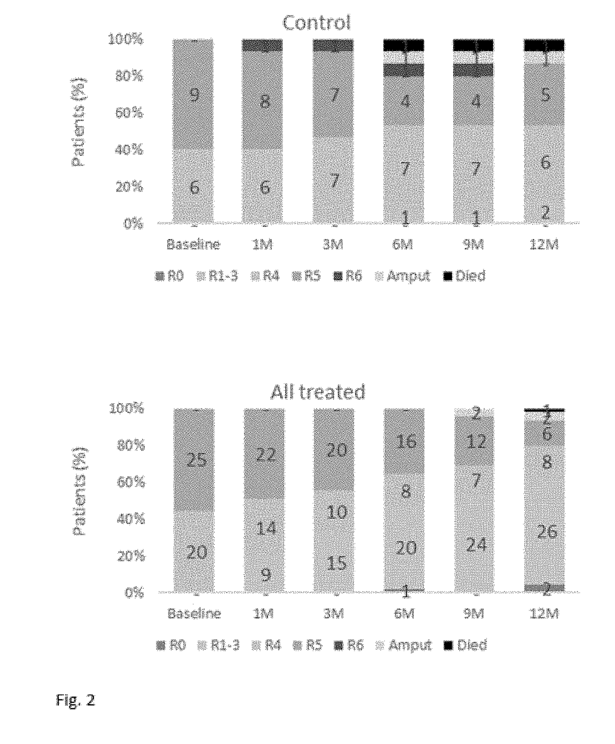 Cell suspension for use in the treatment of lower extremity peripheral artery disease