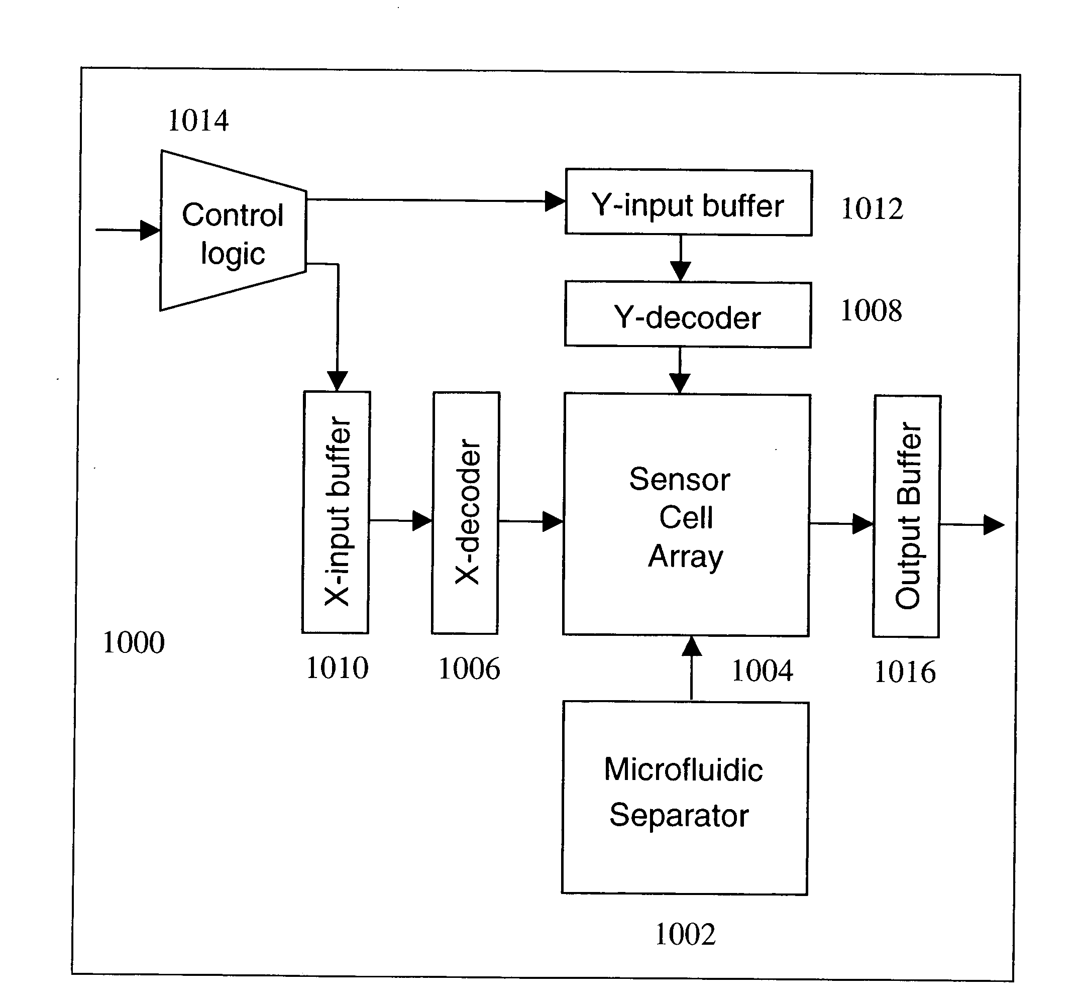 Sensor platform using a non-horizontally oriented nanotube element