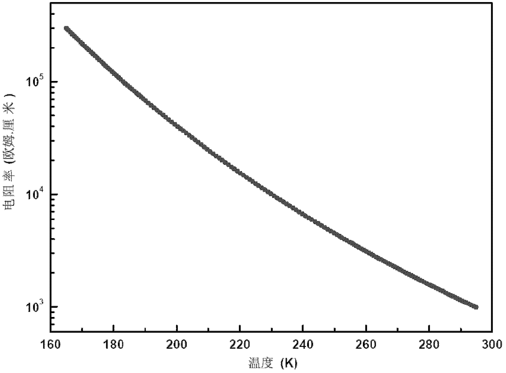 Method for preparing single-phase polycrystalline bismuth molybdate by using solid-phase reaction method and application