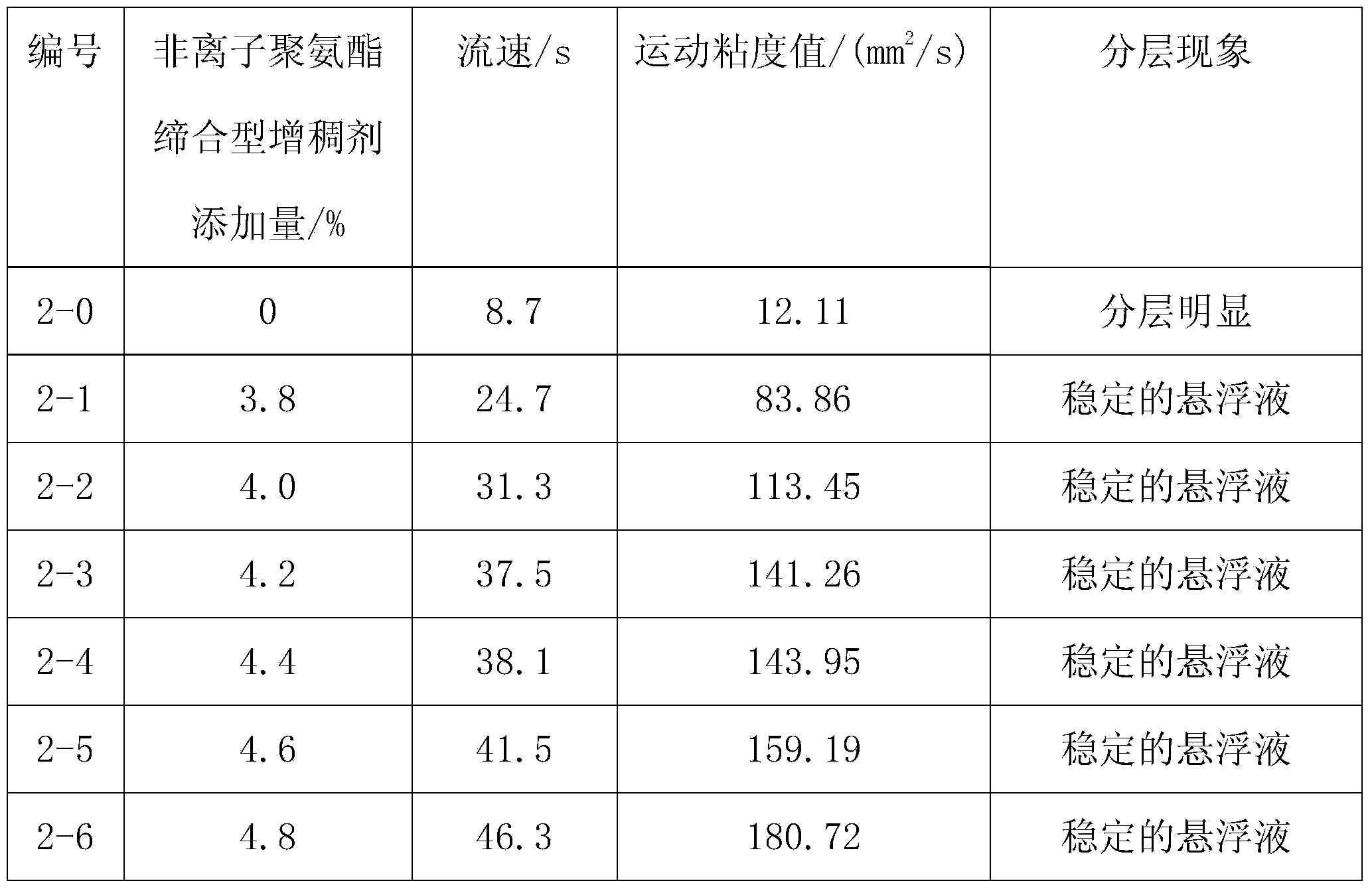 Preparation method of single fired glass ceramic composite board