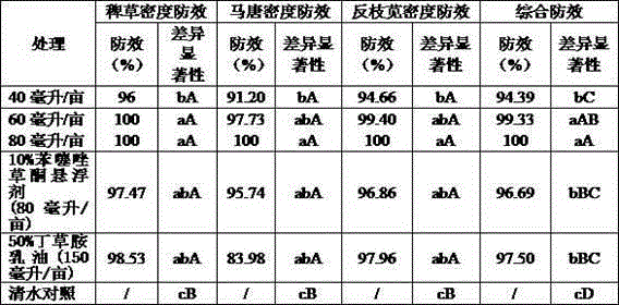 Herbicide with broad-spectrum weeding effect