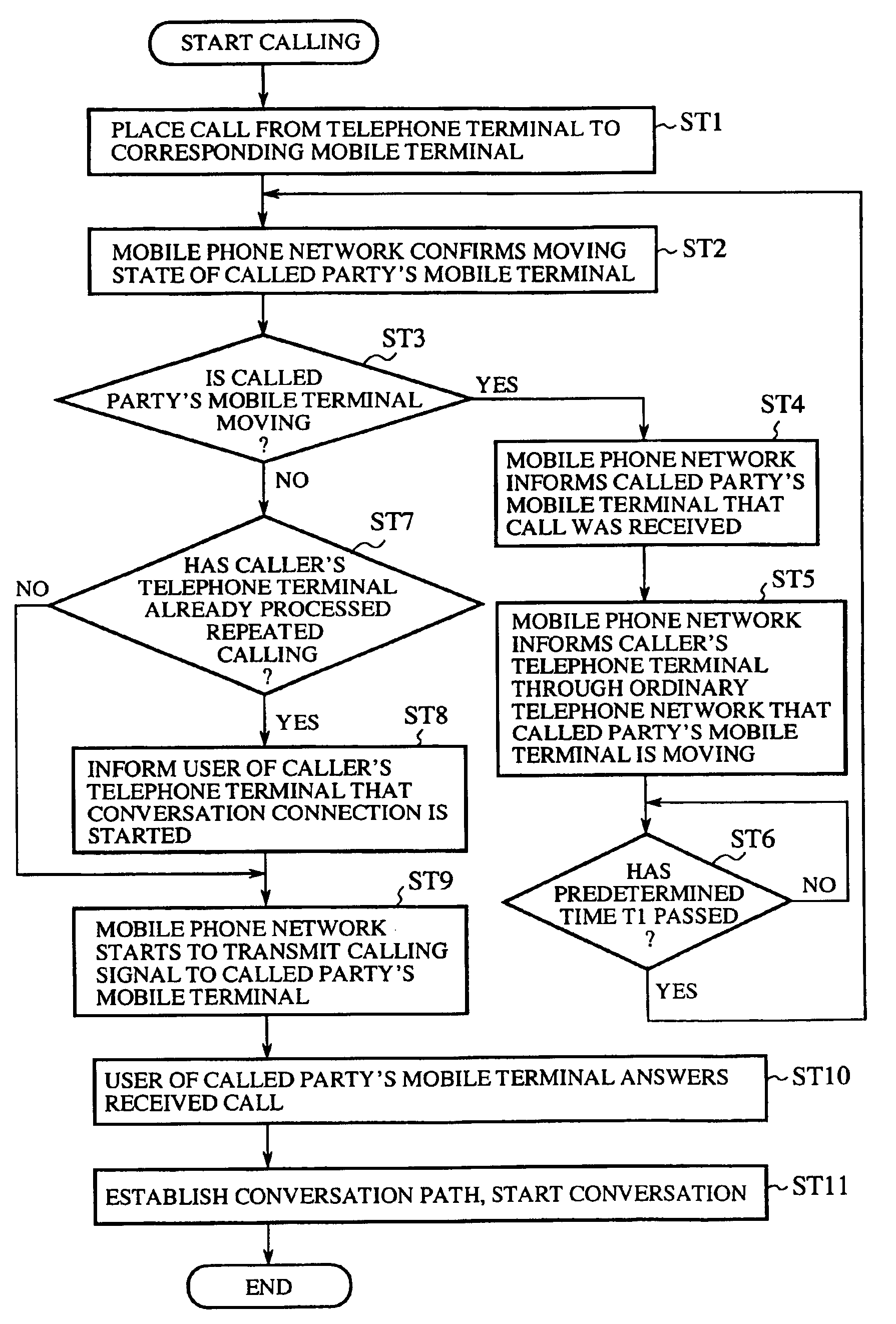 Mobile telephone system configured to confirm receiver speed conditions