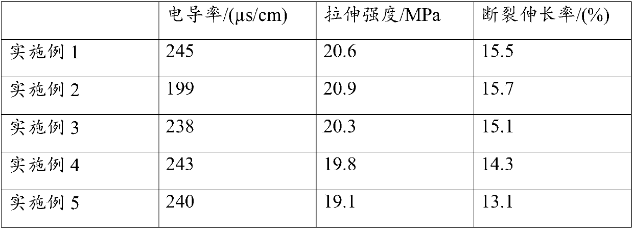 Graphene modified material as well as preparation method and application thereof