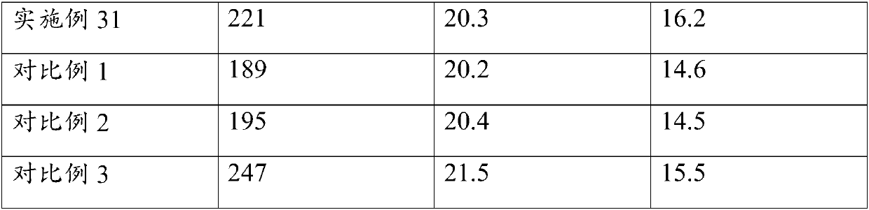 Graphene modified material as well as preparation method and application thereof