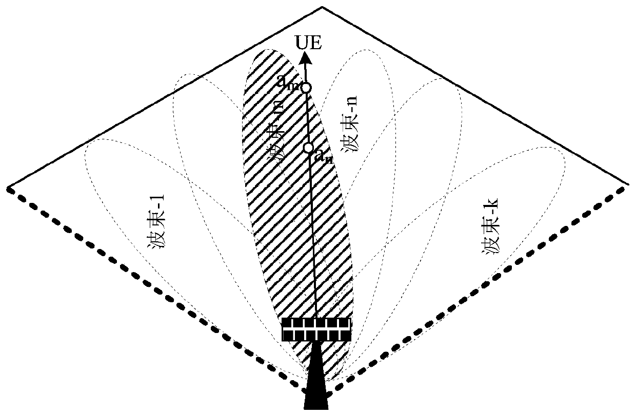 Method for Implementing Beam Tracking in a Communication System Based on Millimeter Wave Communication