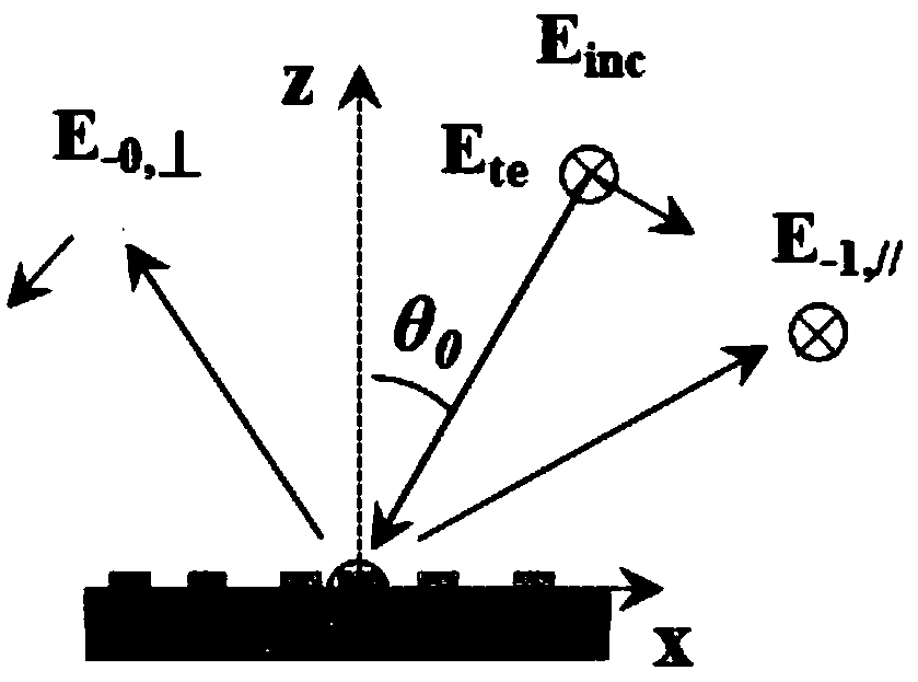 Displacement coding type metasurface vector holographic element capable of realizing novel anti-counterfeit technology