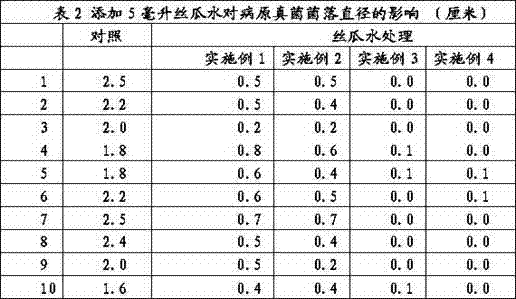 Plant bacteriostatic agent