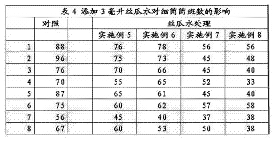 Plant bacteriostatic agent