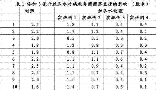 Plant bacteriostatic agent