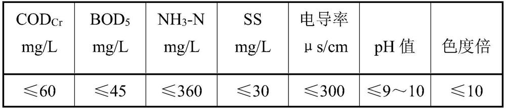 Method for treating leachate through evaporation and membrane filtration