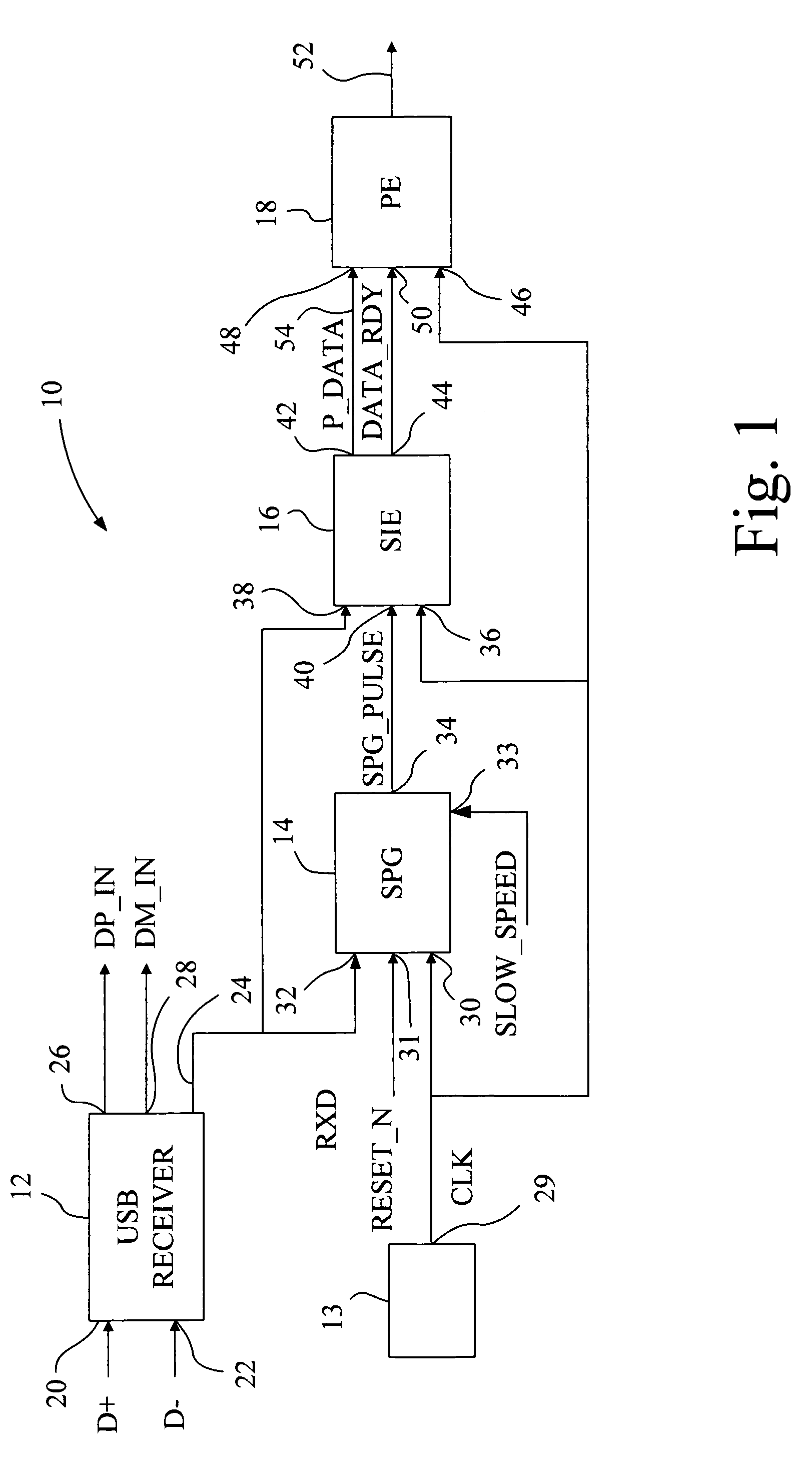 Method and apparatus for effecting synchronous pulse generation for use in serial communications