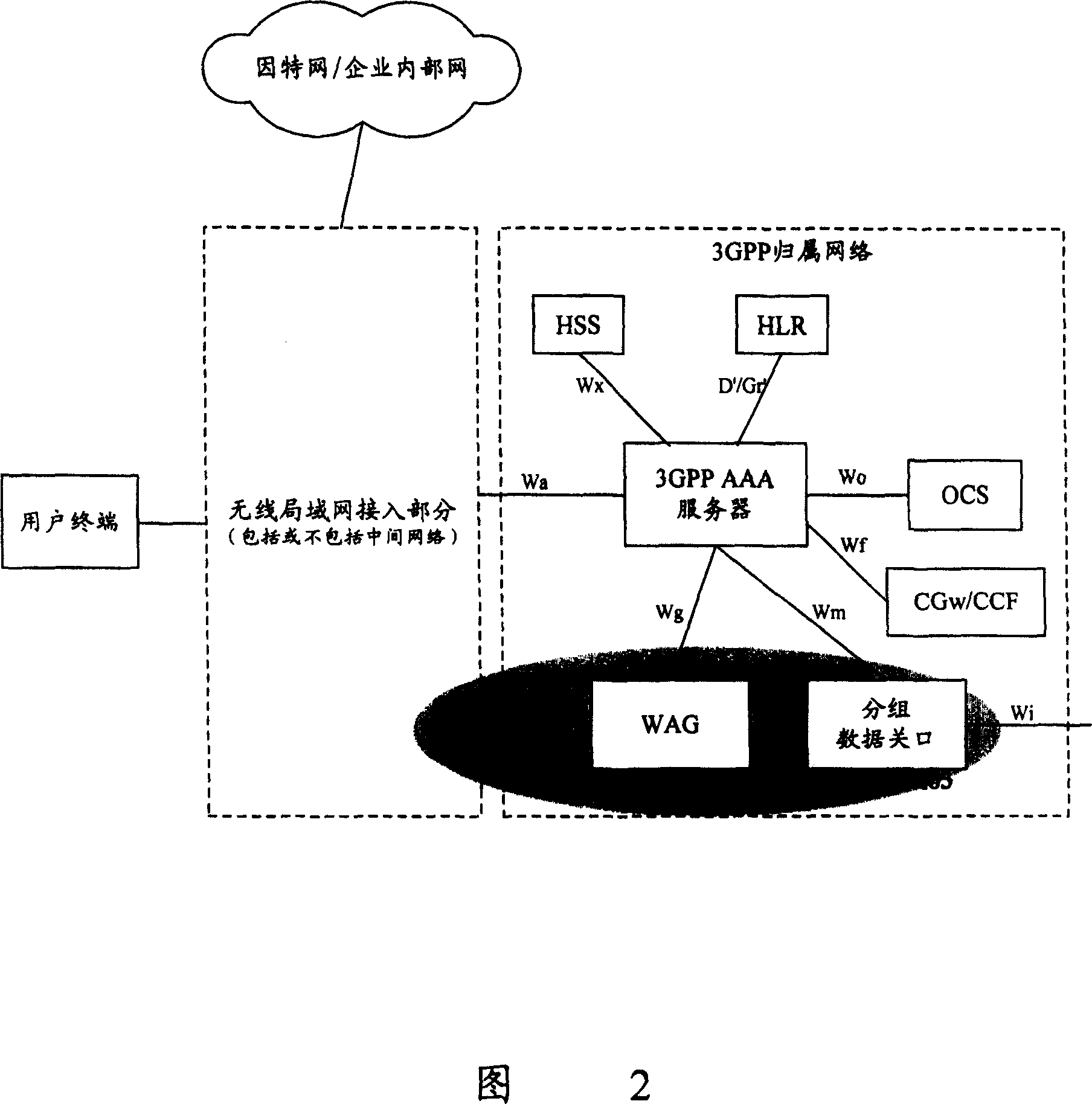 Method for building session connection to wireless local network user