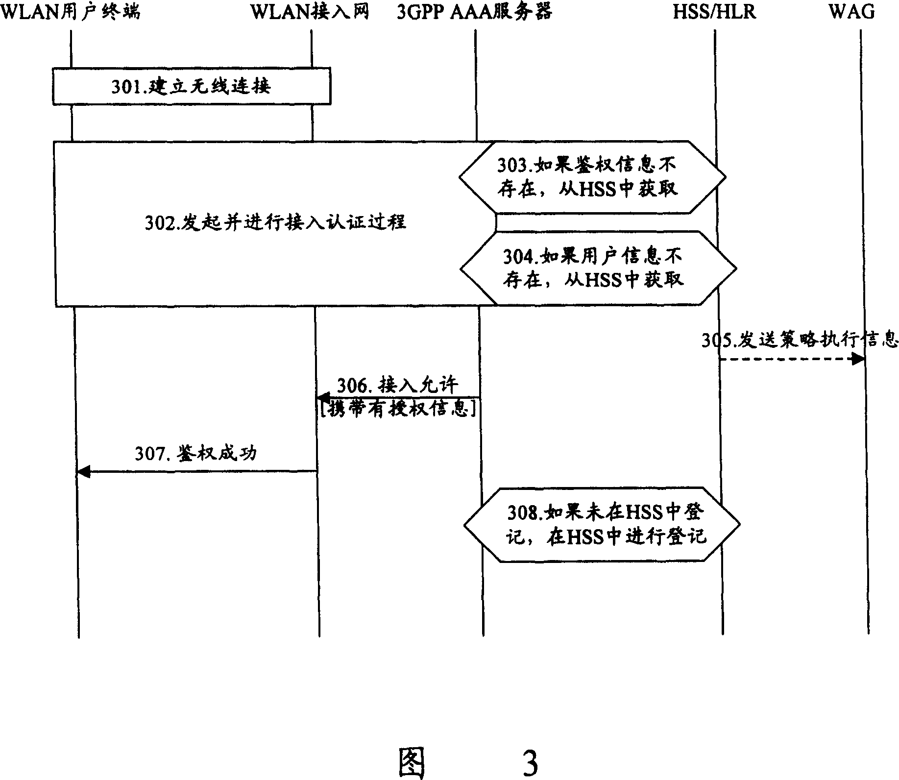 Method for building session connection to wireless local network user