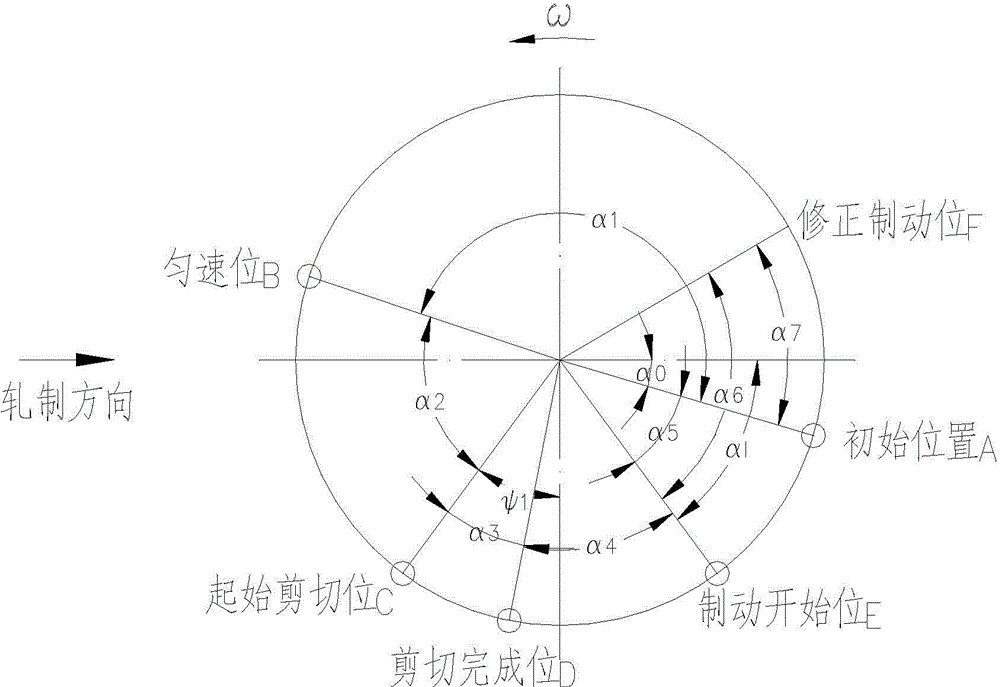 Process control method of maximum accelerating time of starting hotly-rolled type steel flying shear motor