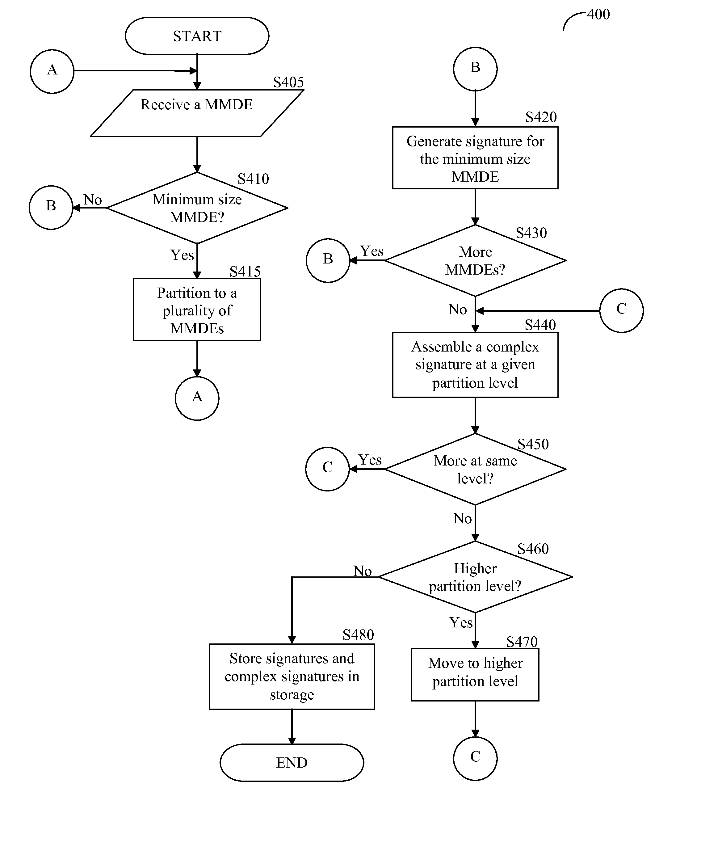 System and method for generation of complex signatures for multimedia data content