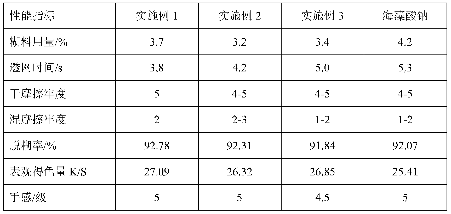 Composite printing paste and preparation method thereof