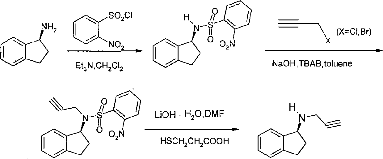 Method for preparing rasagiline mesylate