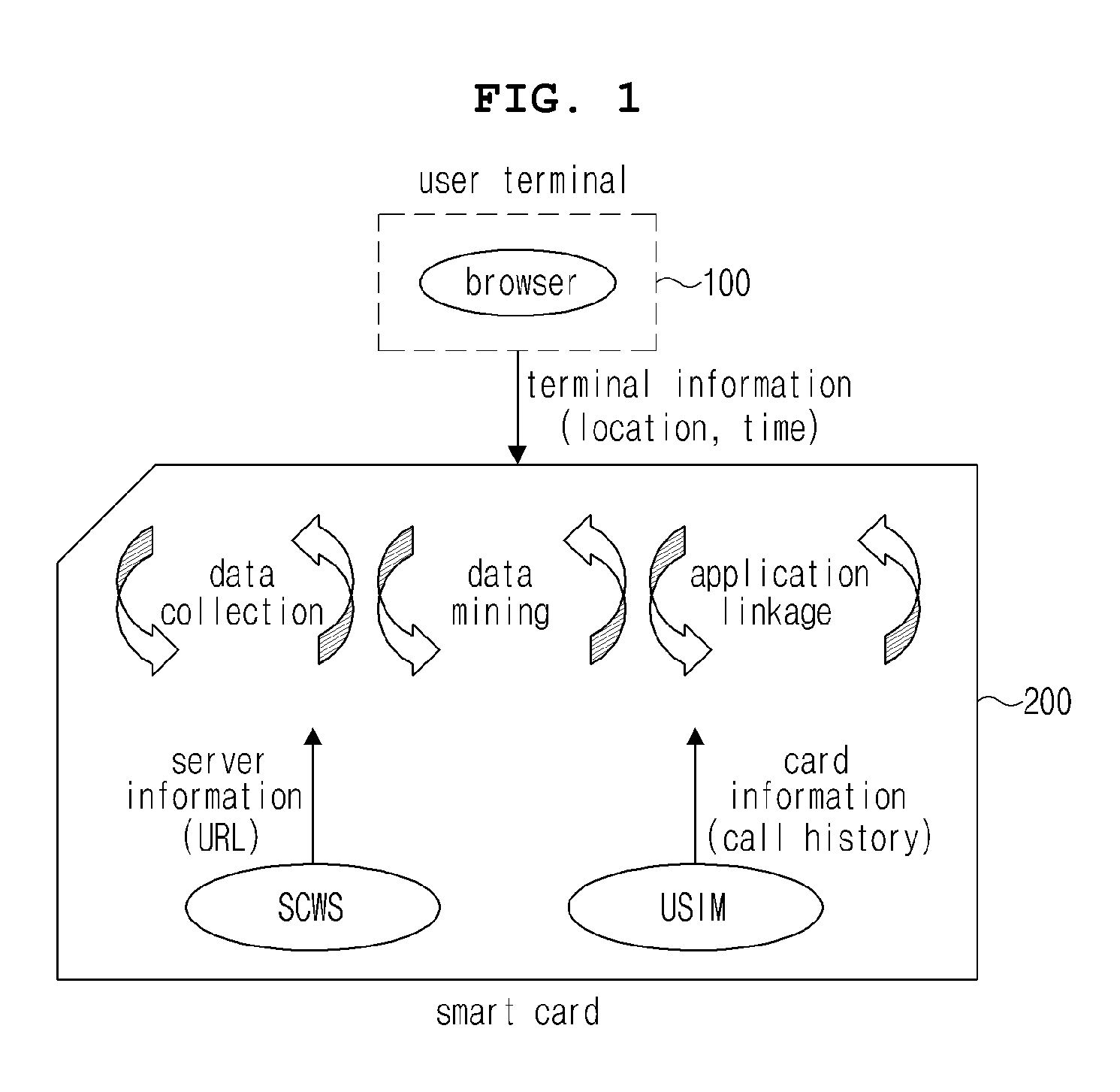 Personalized service system based on smart card and method thereof, and smart card applied to the same