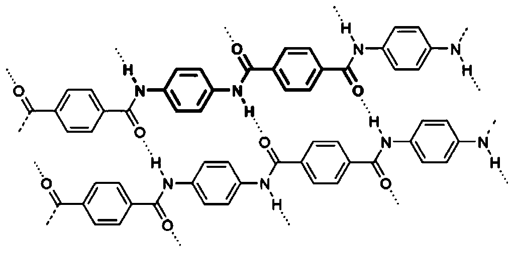 Preparation method for oxygen-reduction electrocatalyst taking aramid amide as main precursor