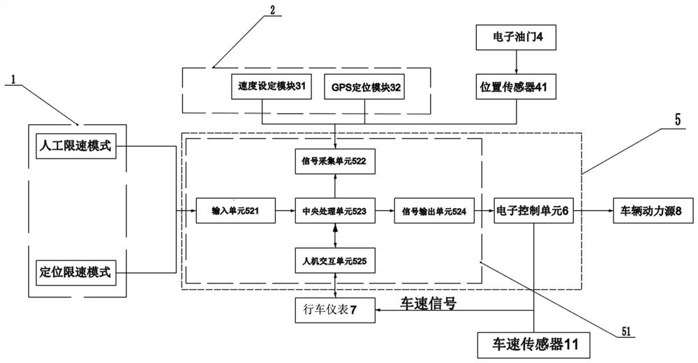 Vehicle three-stage speed limiting control system and method