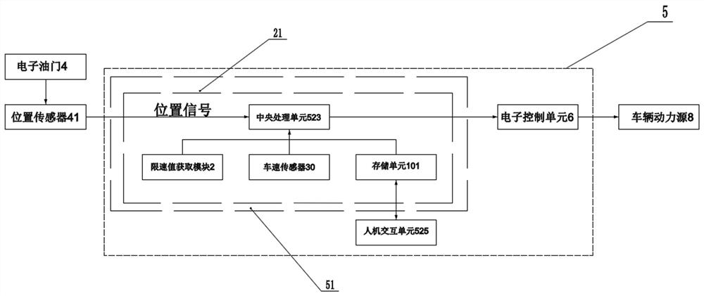 Vehicle three-stage speed limiting control system and method