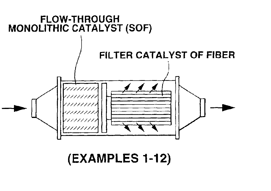 Exhaust gas purifying system and method