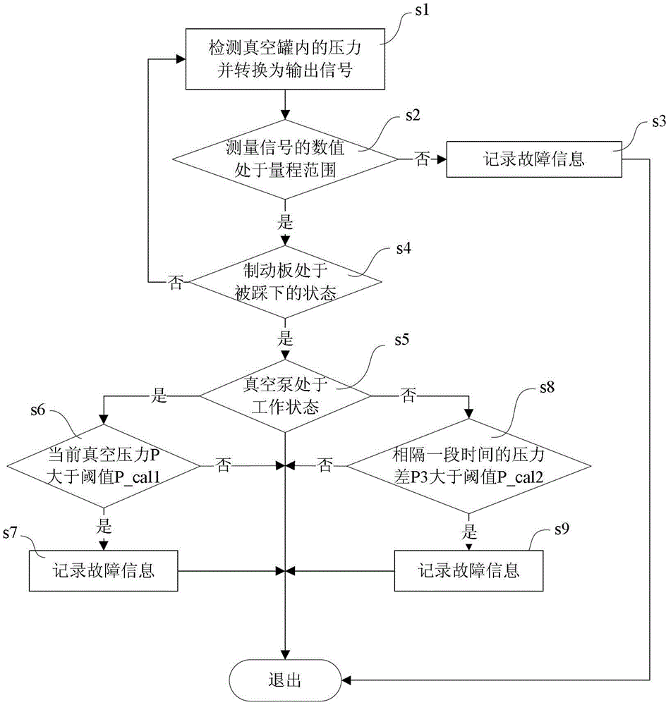 Vacuum booster system detection method and system, electric vehicle and fault detection method