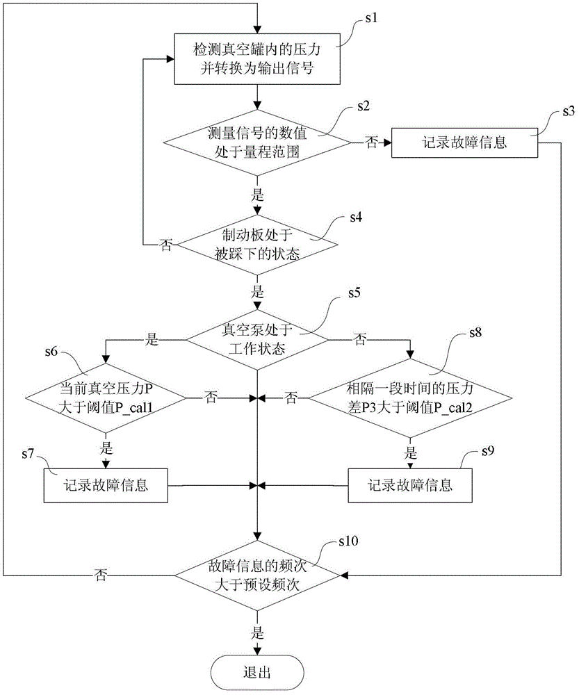 Vacuum booster system detection method and system, electric vehicle and fault detection method