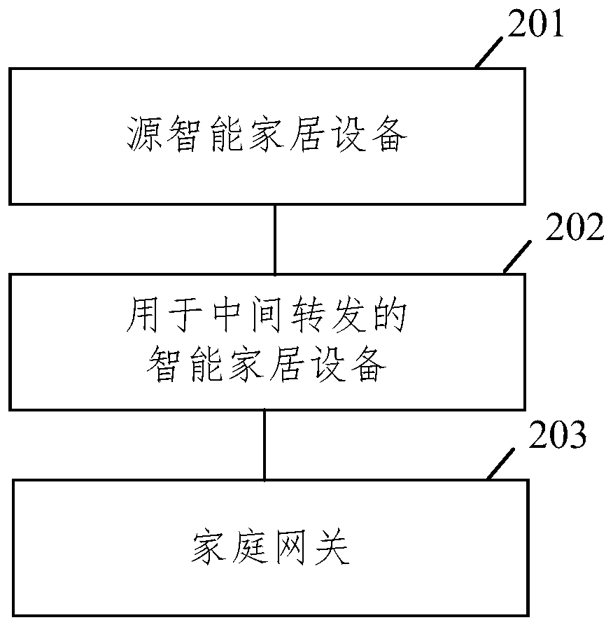 Data transmission method, system and device, equipment and storage medium