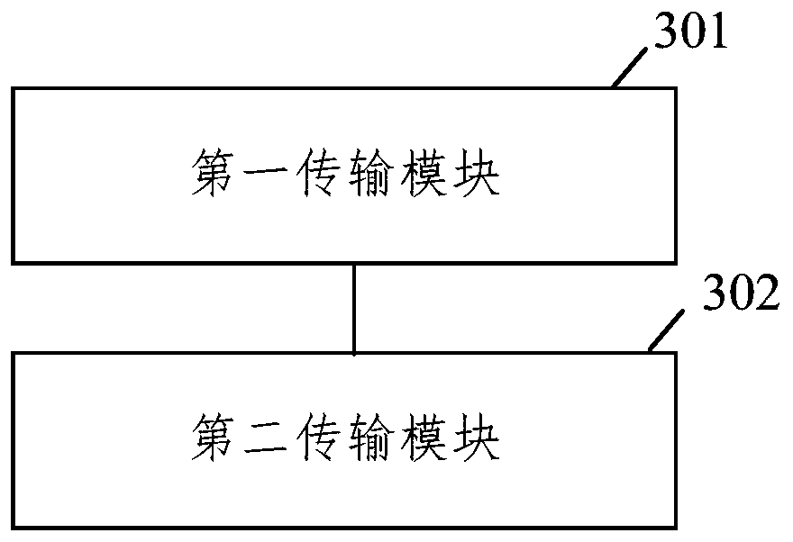 Data transmission method, system and device, equipment and storage medium