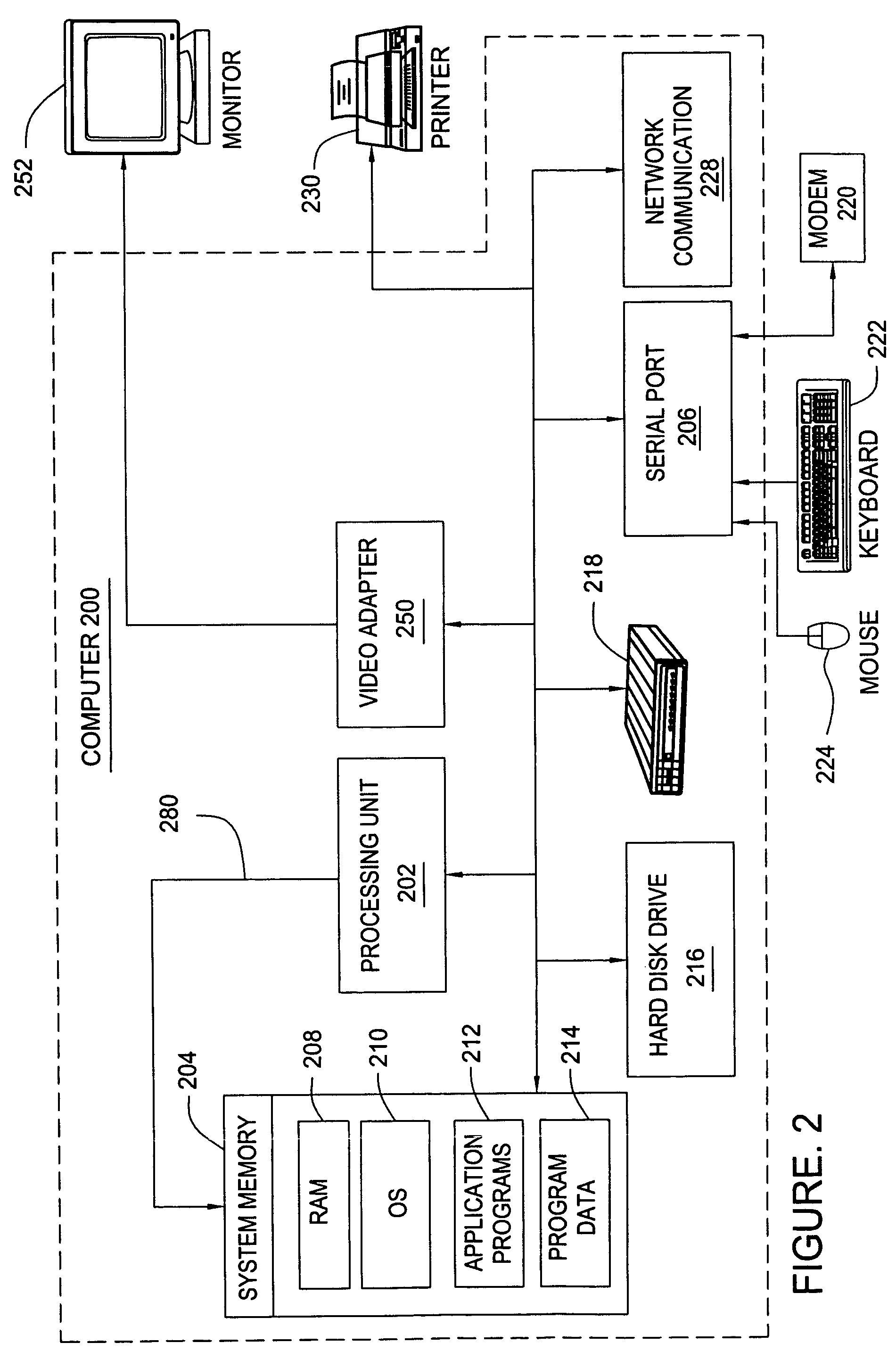 Device having spare I/O and method of using a device having spare I/O