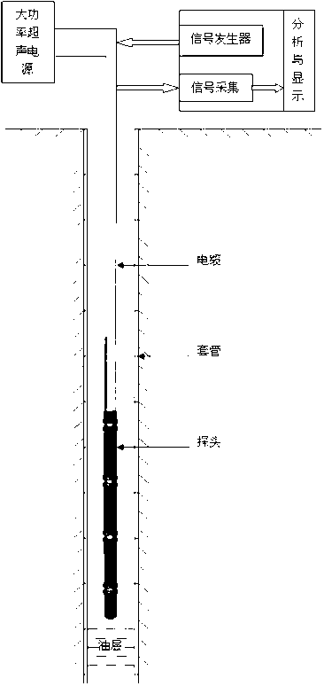 Piezoelectric transducer downhole liquid level measuring instrument