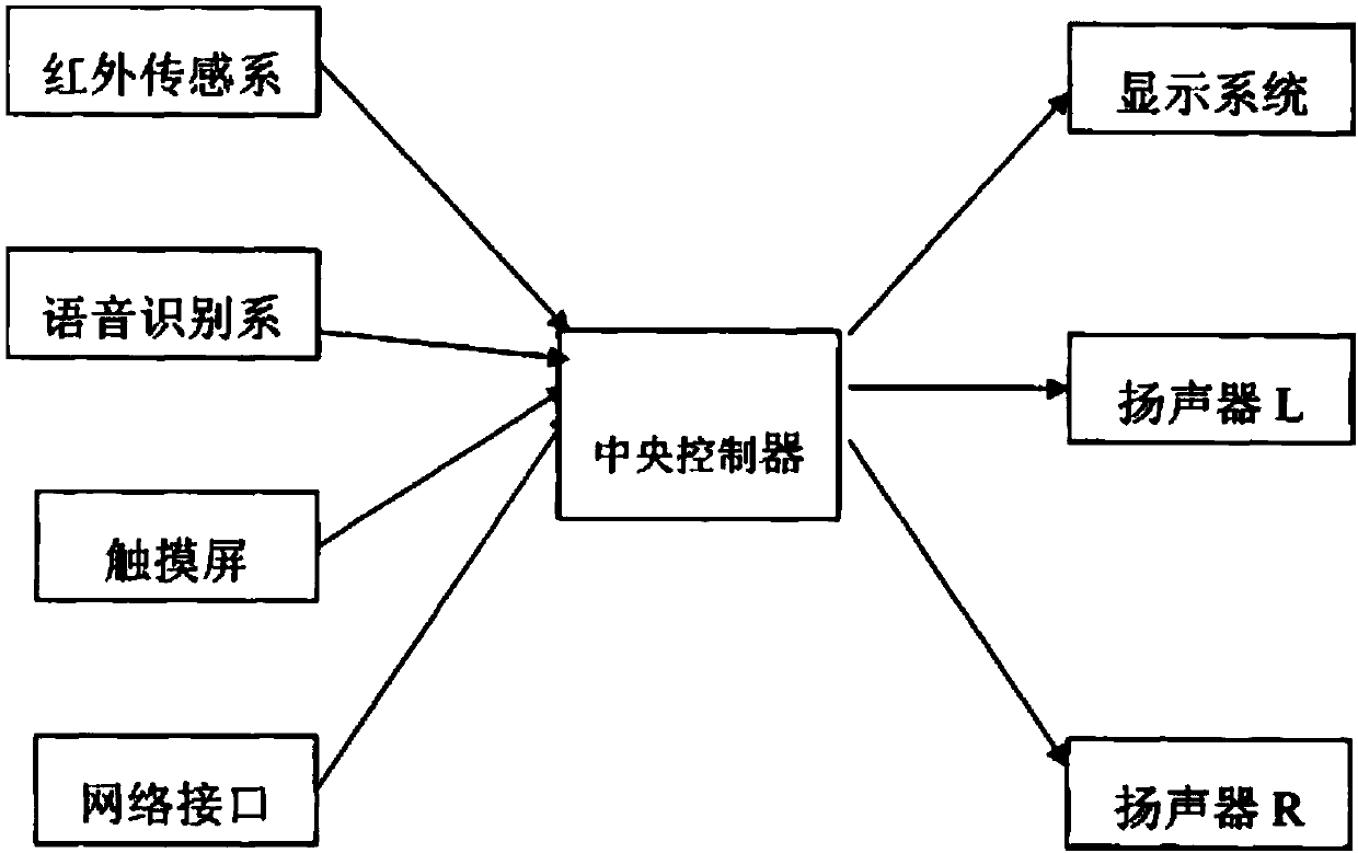 Artificial intelligent information navigation device