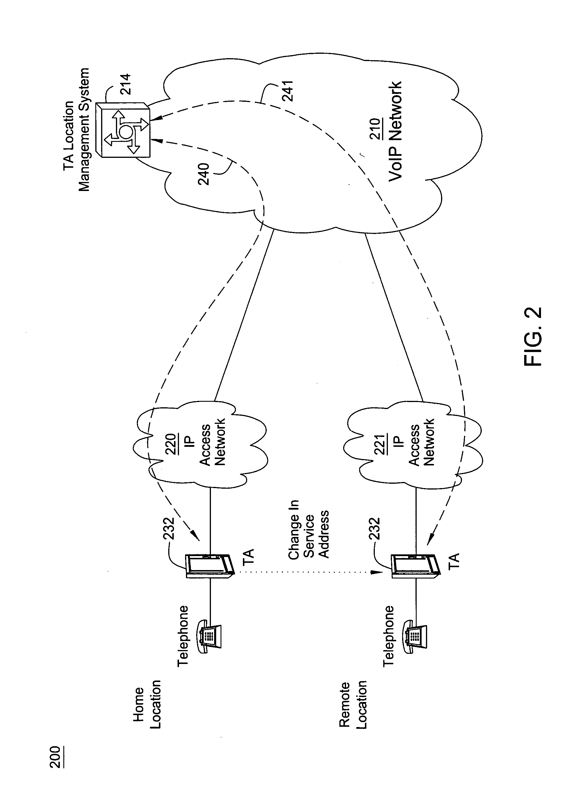 Method and apparatus for detecting subscriber service address change