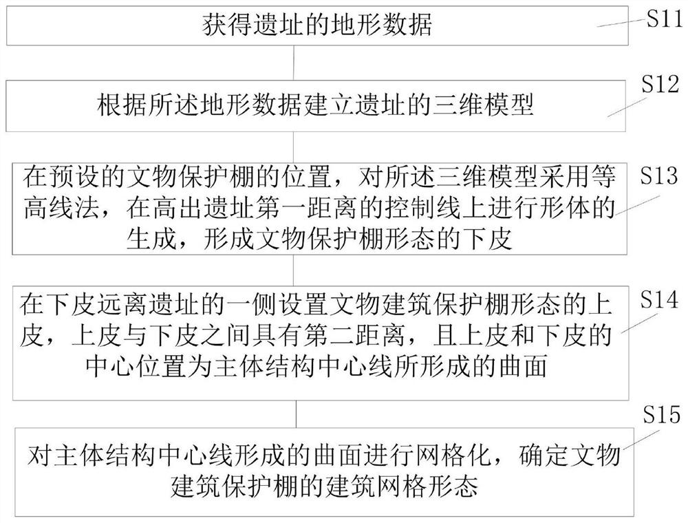 Form finding method for cultural relic building protective sheds