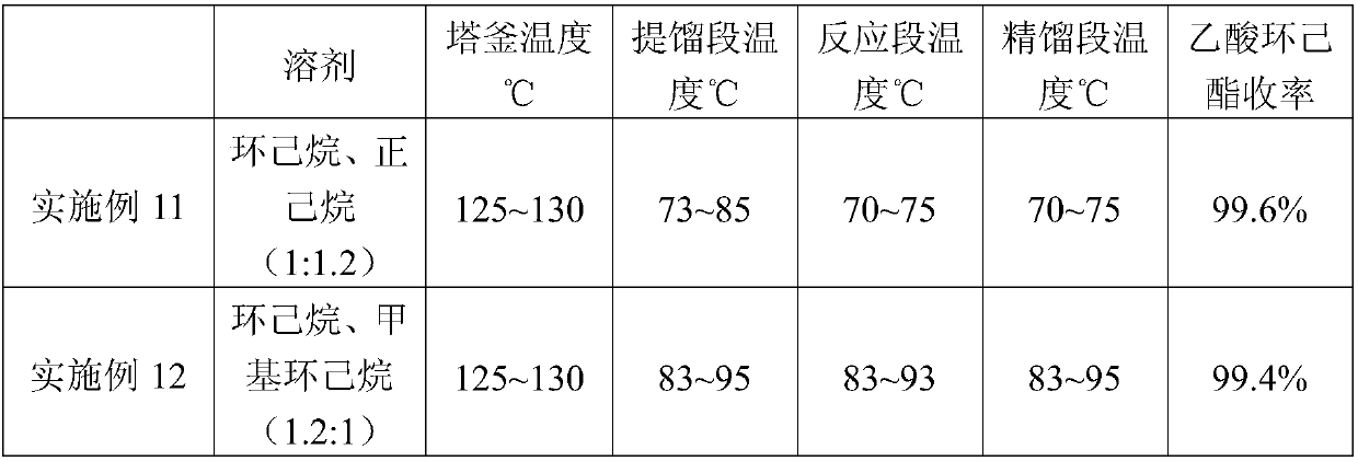 Method for producing cyclohexyl acetate through reaction rectification